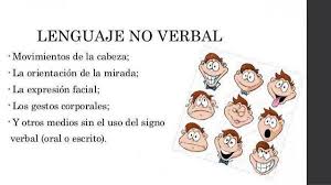Que Es El Lenguaje Verbal Y No Verbal Con Ejemplos Que Es El Lenguaje No Verbal Lenguaje Verbal Verbal Lenguaje