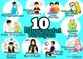 Bapanya adalah ulama, guru, imam, dan penulis beberapa buah kitab hadis dan fiqah. 10 Muwasafat Tarbiyah