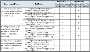 Maybe you would like to learn more about one of these? Download Kkm Kelas 7 8 9 Smp Revisi Terbaru Semua Mapel Situs Guru