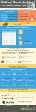 What size central ac unit do i need? How To Size A Window Air Conditioner Free Calculator