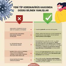 Kolonya Virusten Korur Mu Sicak Icecekler Virusu Oldurur Mu Bilgi Karti Bilgi Sabunlar