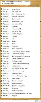 The Most Effective Way To Learn A Phrasal Verb Learn English English Phrases English Language Learning