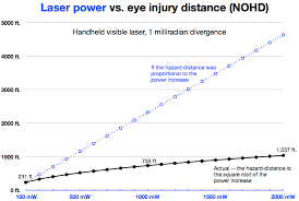 laser pointer safety laser hazard distance calculator