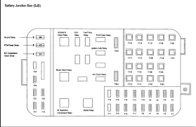 Location of fuse boxes, fuse diagrams, assignment of the electrical fuses and relays in lincoln vehicles. 2005 Lincoln Town Car Fuse Box Diagram