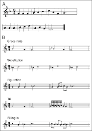 (b) whole tone or semitone. Examples Of A Musical Template And Ornamentations Used During Download Scientific Diagram