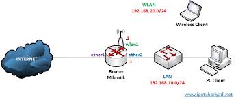 We did not find results for: Pembahasan Solusi Soal Ukk Smk Tkj Paket 3 Kurikulum 2006 Tahun 2019 I Putu Hariyadi Net