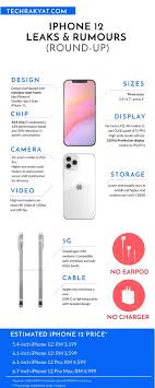 Semua smartphone memiliki kualitas build yang baik dan desain yang unik dan kinerja yang lebih. Iphone 12 Leaks Roundup Iphone 12 Iphone Apple Iphone 12