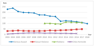 Crime rates in malaysia have skyrocketed due to the presence of foreigners. Https Www Mdpi Com 2071 1050 12 24 10593 Pdf