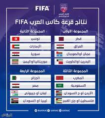 موقع جول العرب الرياضي | goalarab من أجل رصد كافة الأحداث الجارية داخل الملاعب ونشر جميع مواعيد المباريات على مدار اليوم. Ø¬Ø±ÙŠØ¯Ø© Ø§Ù„Ø±ÙŠØ§Ø¶ Ù‚Ø±Ø¹Ø© ÙƒØ£Ø³ Ø§Ù„Ø¹Ø±Ø¨ 2021 ØªØ¶Ø¹ Ø§Ù„Ø£Ø®Ø¶Ø± Ù…Ø¹ Ø§Ù„Ù…ØºØ±Ø¨ Ø¨Ø§Ù„Ù…Ø¬Ù…ÙˆØ¹Ø© Ø§Ù„Ø«Ø§Ù„Ø«Ø©
