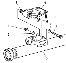 2005 Buick Rendezvous Awd When Driving At 2100 Rpm No Matter What Gear You Get A Droning Sound From I Think The
