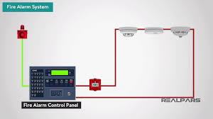 A smoke detector, also known as a smoke alarm, is a device that can sense smoke. What Is A Fire Alarm System Fire Detection System Realpars