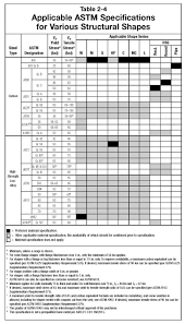 steel availability structural engineering general