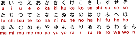That is the japanese h, … Basics Of Japanese