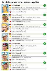 Tour de francia 1967 : Froome En El Grupo Selecto Ganador De Tour Giro Y Vuelta As Com
