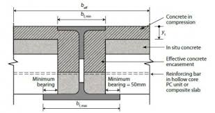 We did not find results for: Floor Systems Steelconstruction Info