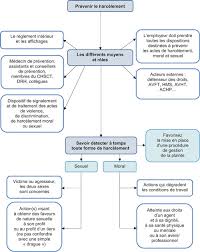 We did not find results for: Le Harcelement Dans La Collectivite