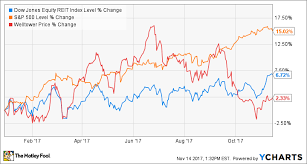 what to expect from welltower inc in 2018 the motley fool