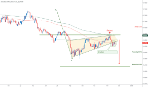 Audchf Chart Rate And Analysis Tradingview