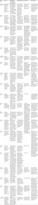 Lung cancer won't wait for the pandemic to be over, so, as well as a persistent cough, it is critical that as many people as possible are aware of other less commonly known symptoms of the disease. Psychosocial Challenges For Patients With Advanced Lung Cancer Interv Lctt