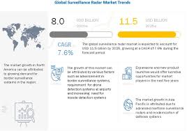 Get the best speed radar detectors features: Surveillance Radars Market Size Share And Industry Analysis And Market Forecast To 2025 Marketsandmarkets