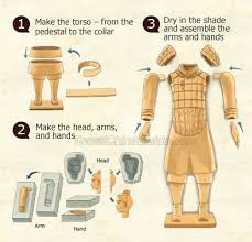 Diy terracotta jewellery make your own molds using air dry terracotta clay. How The Terracotta Warriors Were Made 7 Steps To Make A Warrior