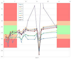 Add Horizontal Shading Bands In Excel Xy Chart Super User