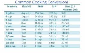 Conversion Chart For Cooking Measurements Cooking