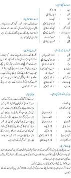 Pizza Banane Ki Tarkeeb Pizza Recipes Pizza Recipe In Urdu Cooking Recipes In Urdu