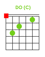 Video corso chitarra bruno pittelli. Accordi Do Accordi Chitarra