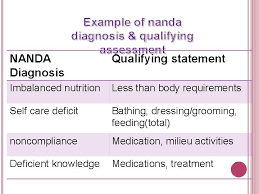 Dec 08, 2020 · imbalanced nutrition: Nursing Process In Psychiatric Nursing Care At The