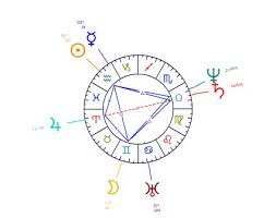 Astrological Figures And Composed Aspects