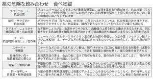 薬と一緒にとると まずい 食べ物とは 専門家が指摘 チェックリスト まずい