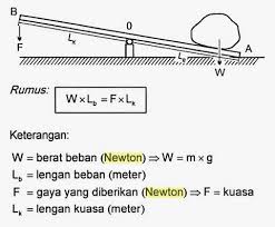 Inilah mengapa pesawat sederhana dapat membantu pekerjaan yang berat bagi. Rumus Fisika Jungkat Jungkit