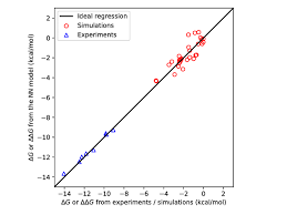 1594 chicas fotografiadas por prestigiadas temas: Comparison Of Nearest Neighbor Nn Model Energies And Experimentally Download Scientific Diagram