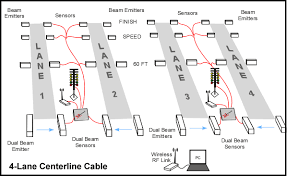 Raceamerica Supplies 4 Lane Drag System For Infinity Raceway