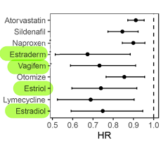 Image result for Sequential Estrogen Replacement