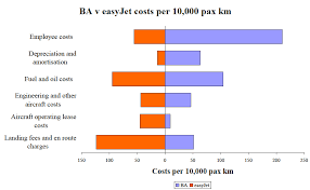 population pyramid graph v in cell graph excel with excel