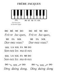 Given a string s, partition s such that every substring of the partition is a palindrome. Piano Gnu Frere Jacques Piano Music Notes Piano Chords Learn Piano