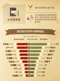 銀行賺很大 12張圖帶你看金融業如何show me the money the news lens 關鍵評論網 event