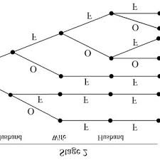 Read on for some hilarious trivia questions that will make your brain and your funny bone work overtime. Pdf Backward Induction And Repeated Games With Strategy Constraints An Inspiration From The Surprise Exam Paradox