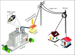 Tm operates in four segments: Structure Of Access Network Used By Telekom Malaysia Tm In Download Scientific Diagram
