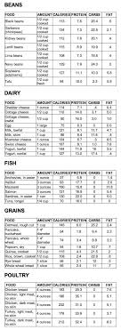 Teresa Health Food Blog High Protein Recipes Protein Foods Macro Meals