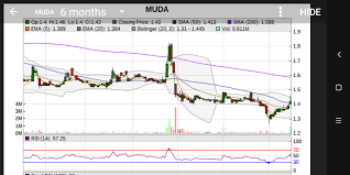 This can occur temporarily for a variety of reasons; ä½™å…‰æˆæµ…è°ˆæŠ•èµ„ Muda 3883 æ…•è¾¾æŽ§è‚¡rm1 44æŠ•èµ„