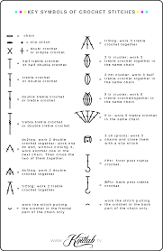 Crochet Chart Symbols Cats Portal Net