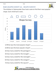 Grade 3 (year 3) is the last year of lower primary, and children at this age are old enough to be introduced to linguistic challenges and complexities, the classics, and independent writing. Bar Graphs 2nd Grade