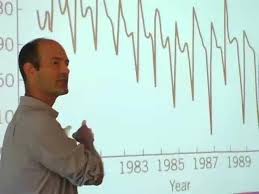 Think, pair, share can be used at any point of a lesson and with most classroom materials. Think Pair Share