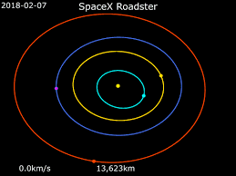 Starman rides a tesla roadster across space (photos). Elon Musk S Tesla Roadster Keeps Traveling Higher Farther Faster Hagerty Media