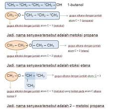 Jumlah atom c pada soal adalah 6. 40 Perhatikan Rumus Struktur Dan Nama Senyawa Berikut Ini Ch3 Ch2 Ch2 Ch2 Oh Brainly Co Id