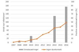 Lektor, kedar natarajan, forsker i stamcellers udvikling, for at forstå hvordan en enkelt stamcelle kan blive til en hel organisme med mange forskellige. Husdyr Mrsa Spreder Sig Fortsat Blandt Mennesker Og Til Andre Dyrearter