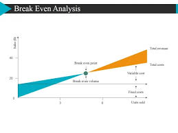 Break Even Analysis Ppt Powerpoint Presentation Show Maker